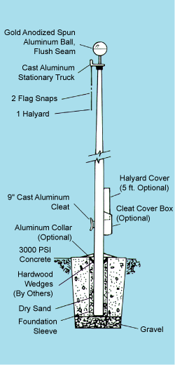 Ground Set Cone Tapered Budget Aluminum Flagpoles