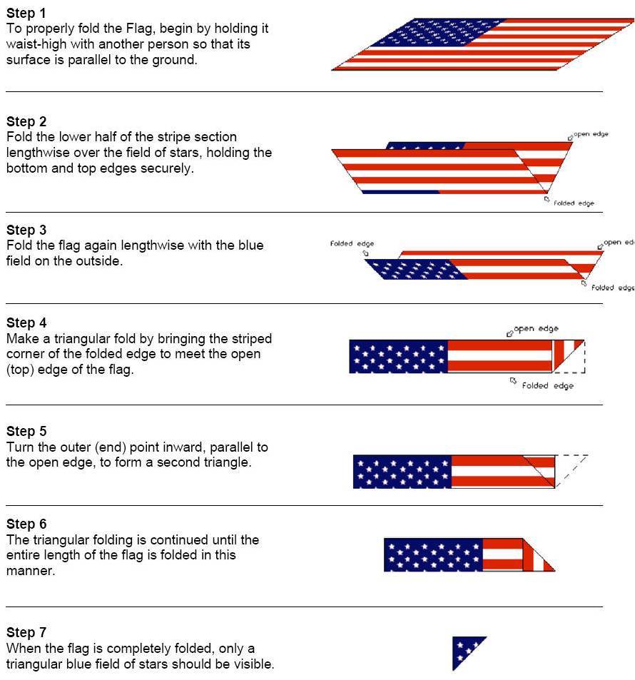 How To Fold A Flag