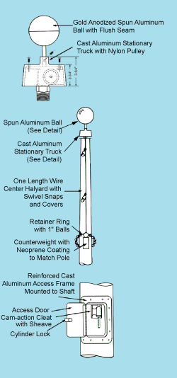 Internal Halyard Ground Set Cone Tapered Aluminum Flagpoles